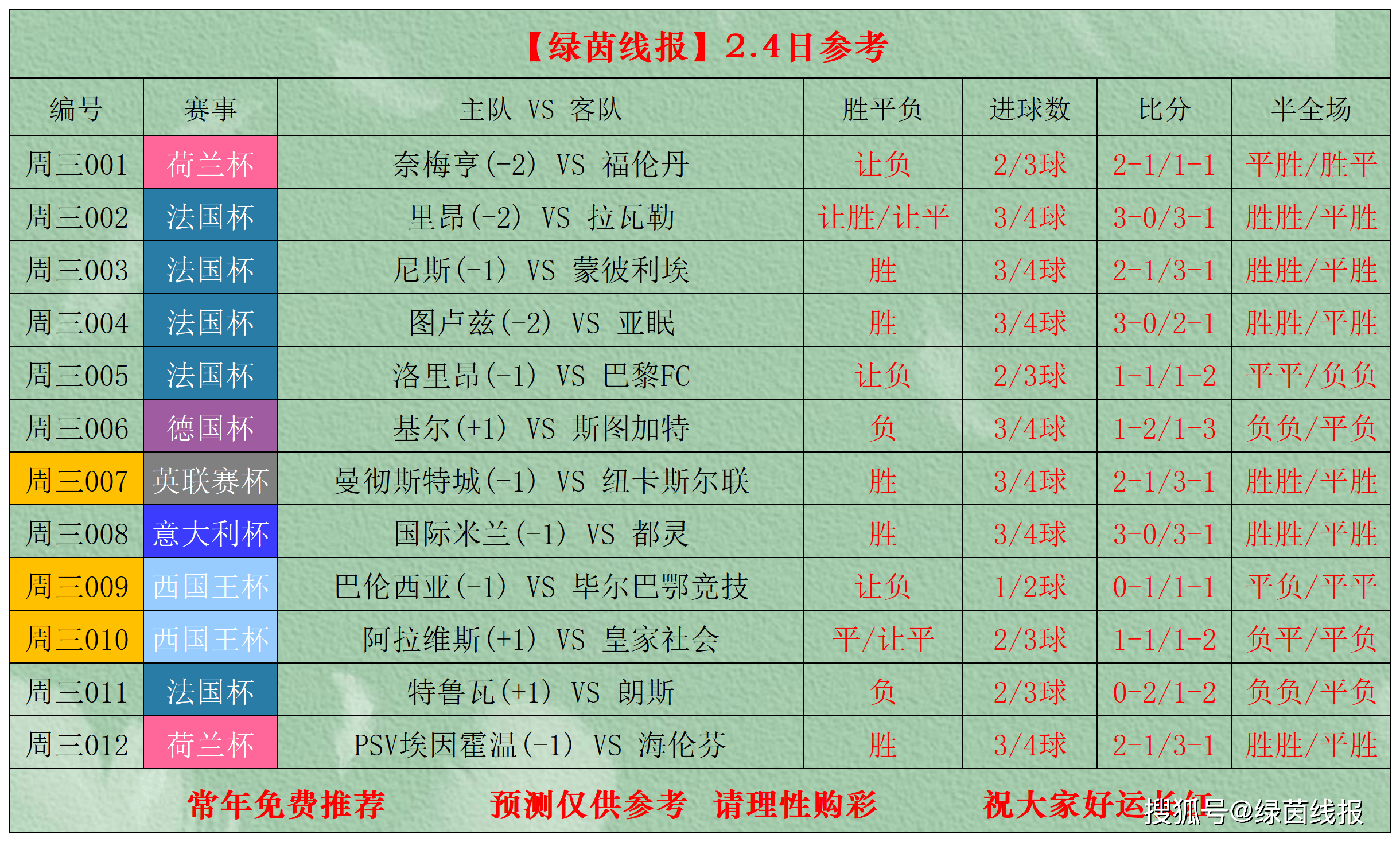 开云APP-关于今夜毕尔巴鄂竞技调整名单以备法国杯，遗憾出局环节打磨，态度坚定，轮换策略成焦点的信息